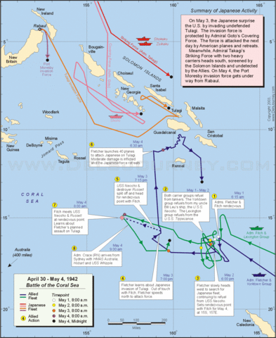 The Battle of Coral Sea