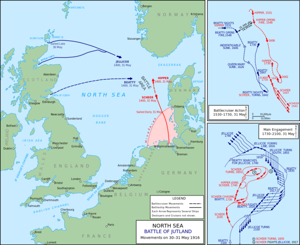The Battle of Jutland