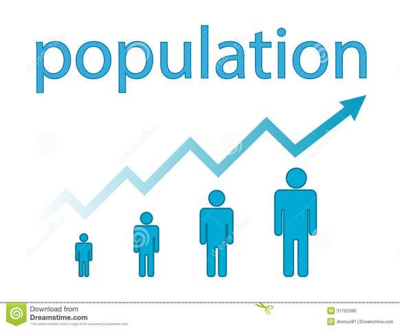 Population Grows