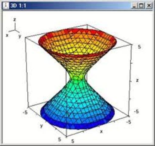 EMPLEO LAS GRAFICAS DE DERIVE