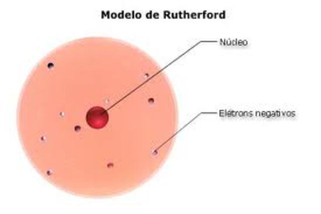MODELOATOMICO DE RUTHERFORD