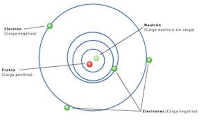 MODELO ATOMICO DE DIRAC-JORDAN
