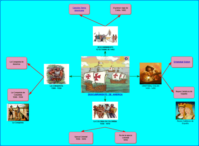 Descubrimiento de America y la _Educacion