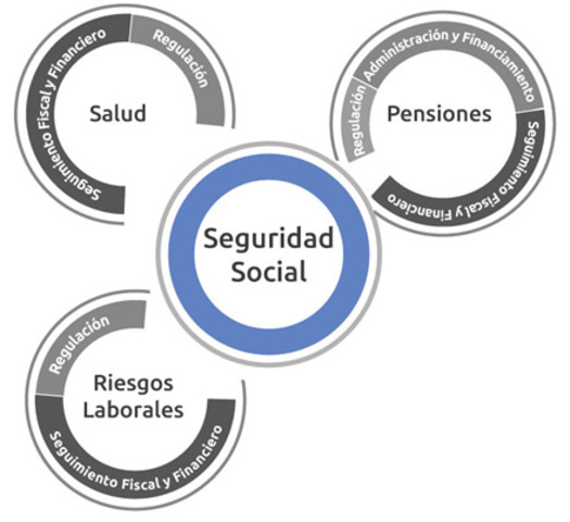 SEGURIDAD SOCIAL EN SALUD