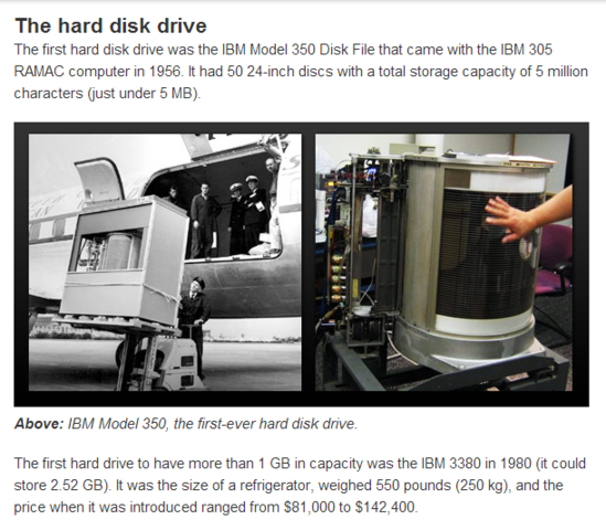 Hard Disk Drive