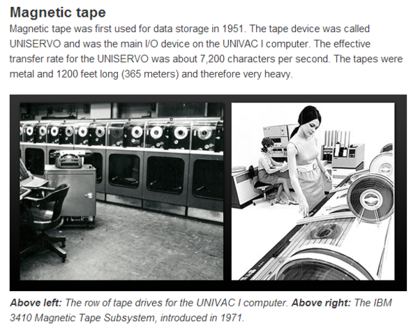 Magnetic Tape