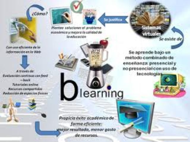 CREACION DEL B-LEARNING