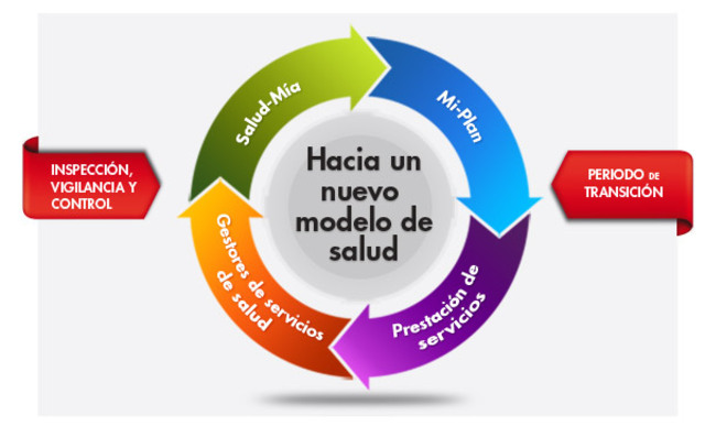 MEJORAMIENTO PRESTACION DE SERVICIOS DE SALUD