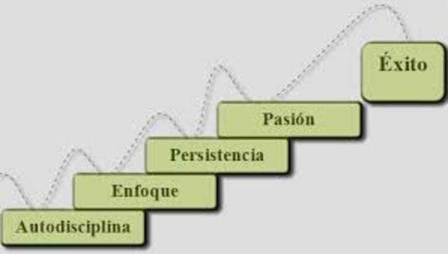 COMPROMETIDO CON TIGO MISMO