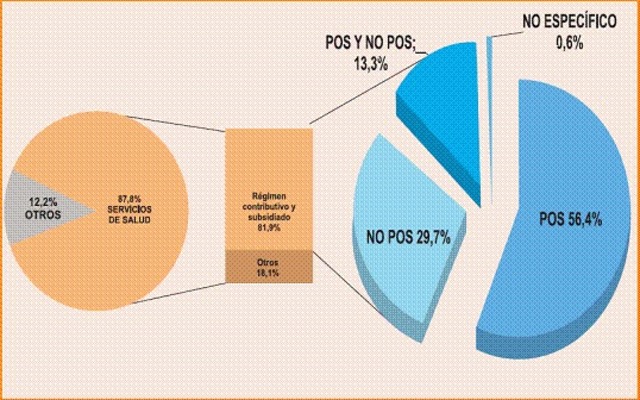 EN ESTE PERIODO  HUBIERON DOS FUERZAS IMPORTANTES QUE DETERMINARON LOS CAMBIOS EN EL SISTEMA DE SALUD PUBLICA