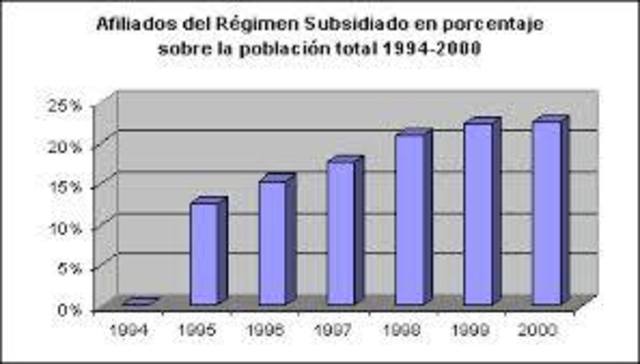 AVANCES Y DIFICULTADES