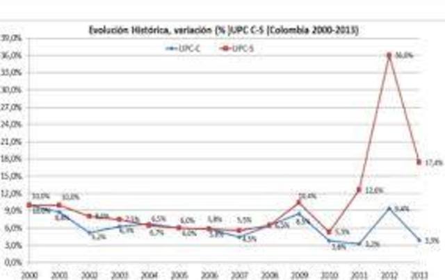 AVANCES Y DIFICULTADES