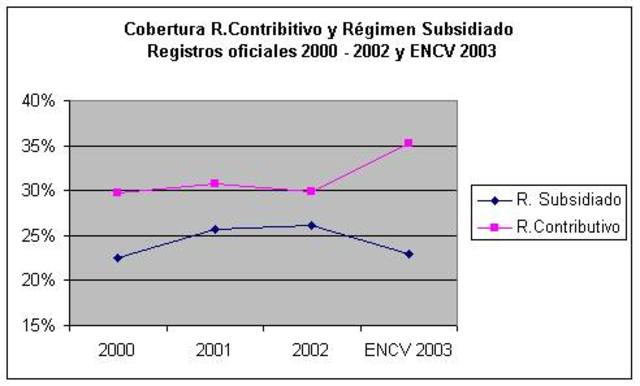 AÑO  DE LA CAIDA DE LA EPS PUBLICAS.