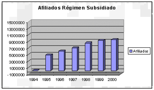 AVANCES  DIFICULTADES