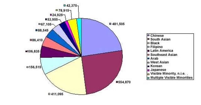 Memorandum from the Office for Civil Rights