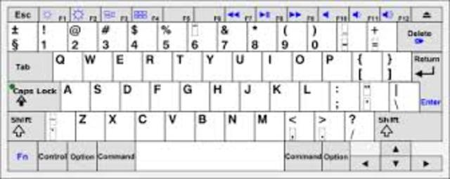 QWERTY Keyboard invented
