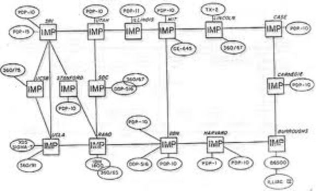 1971 ARPANET crece a 15 nodos