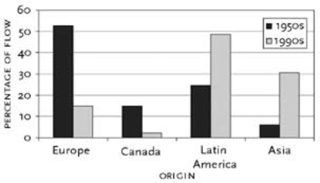 Immigration Act of 1990