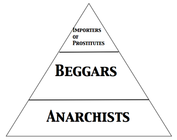 Immigration Act of 1903