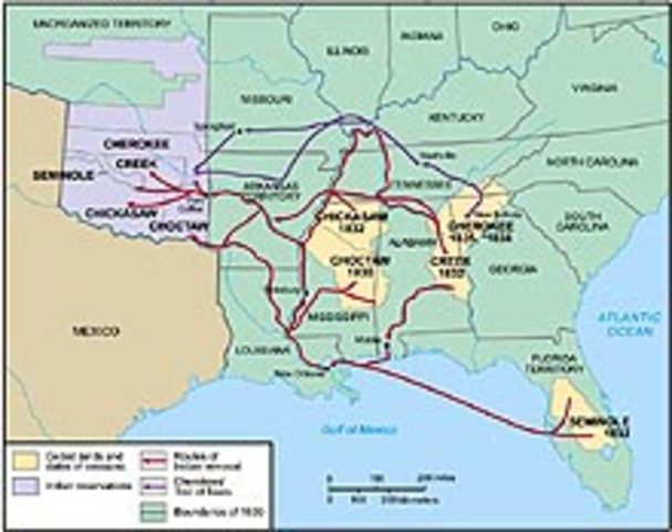Indian Removal Act