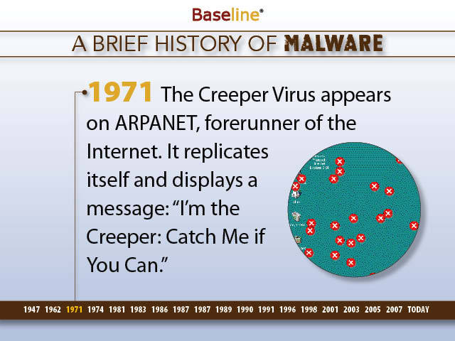 Creeper the first computer virus