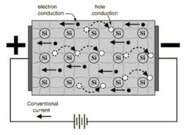 semiconductors