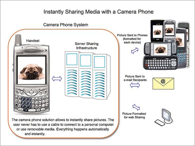 First phone sold in Japan
