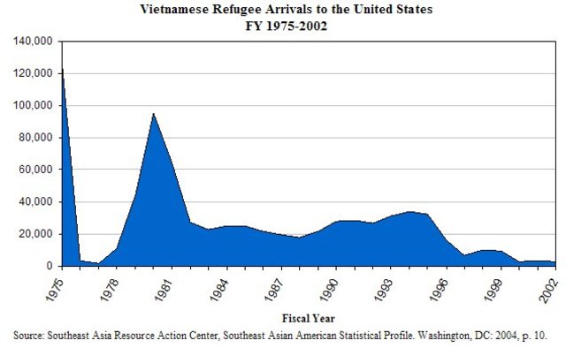 Indochina Migration and Refugee Assistance Act of 1975
