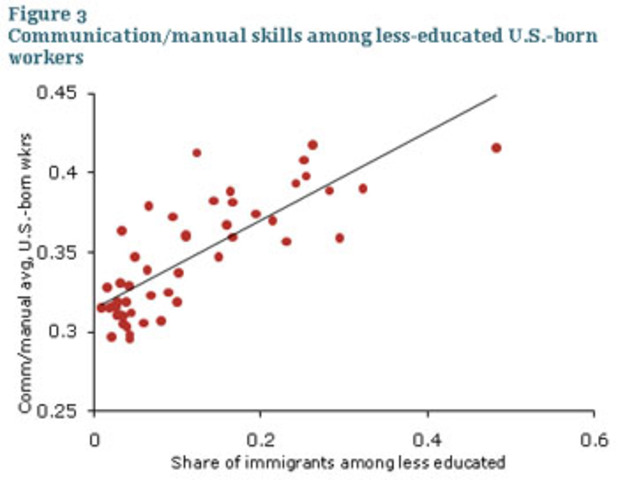 Immigration Act of 1990