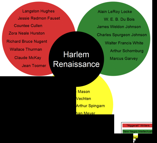 Harlem Renaissance