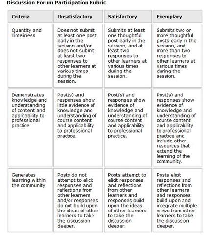 Discussion Forum Checkpoint