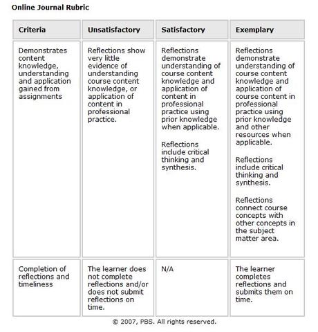 Enter the Course and Pre-Course Tasks