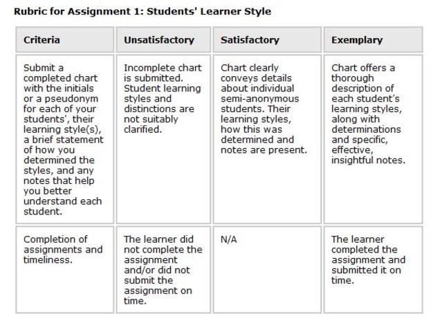 Session 1 ends this evening