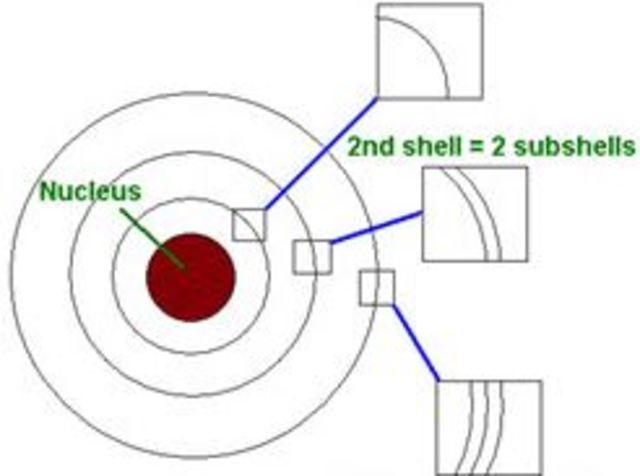 Heisenberg & Schrodinger