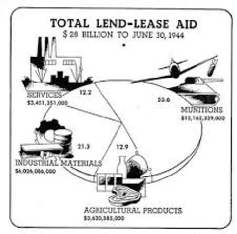 The lend lease act