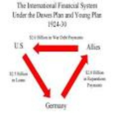 The German Chamber of Deputies Accepts the Dawes Plan