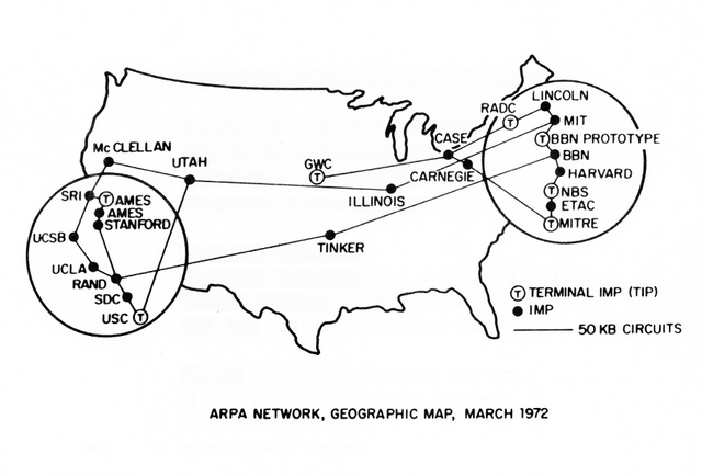 ARPANET