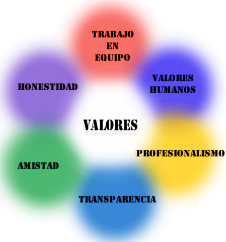 POR QUE DESEAS LLEGAR AHI