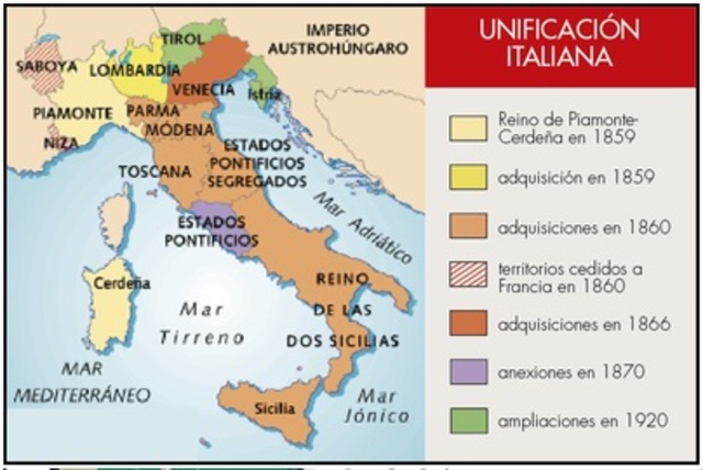 Unificación italiana