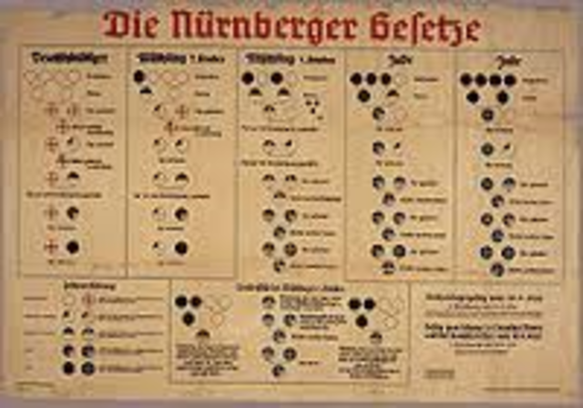 Nuremburg Laws