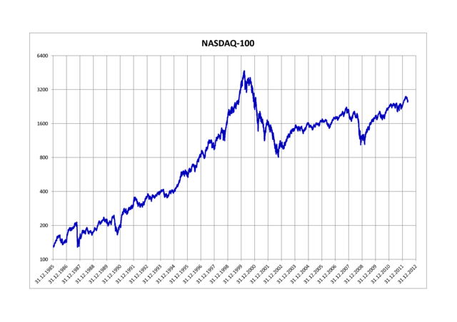 NASDAQ-100