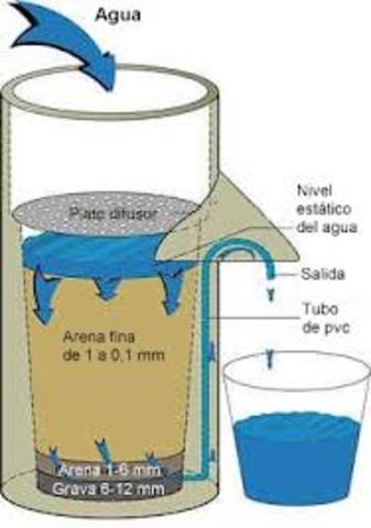 2000 A.C Filtros de Arena.