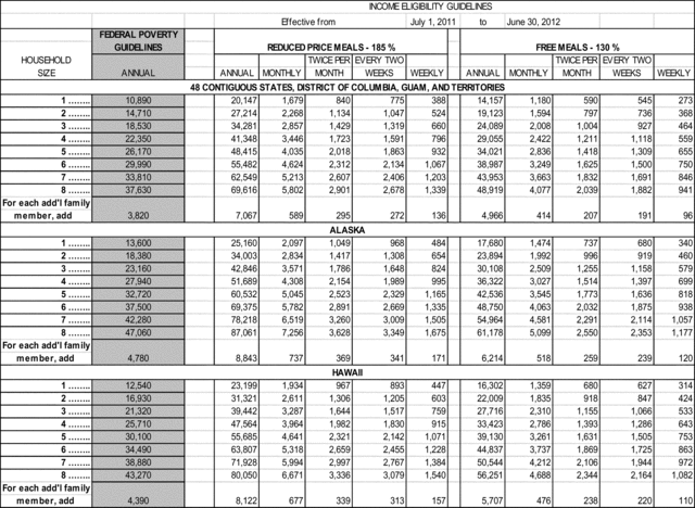 Child Nutrition Act of 1966 and the Special Milk Program