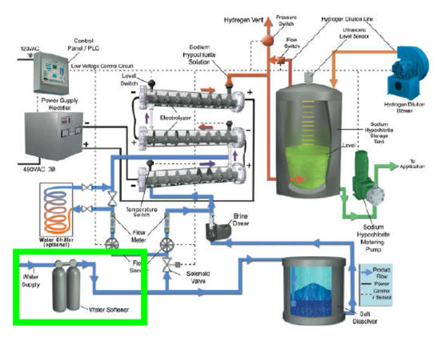 S XIX Filtros Rápidos.