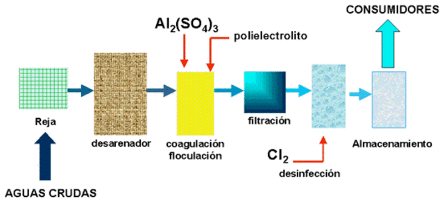 S. XIX Ablandamiento.