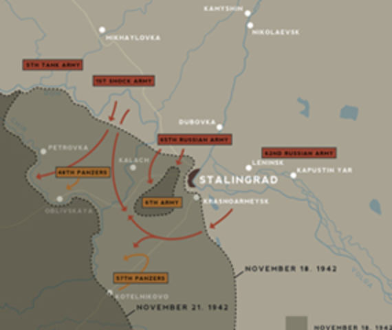 Battle of Stalingrad