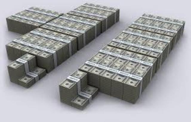 Largest Government Budget in History