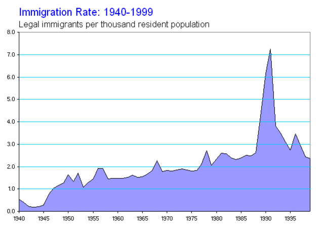 Immigration Reform and Control Act of 1986
