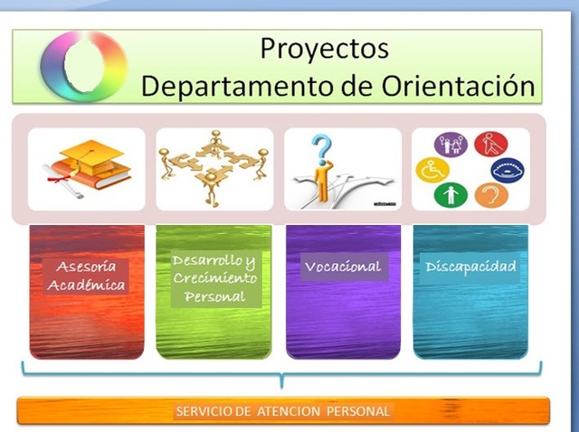 Departamento de Orientación CR