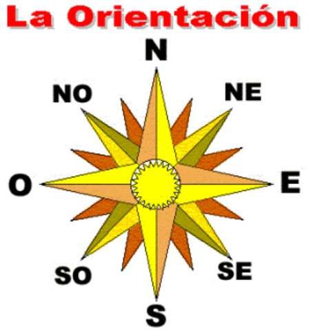 Organo de la Orientación CR